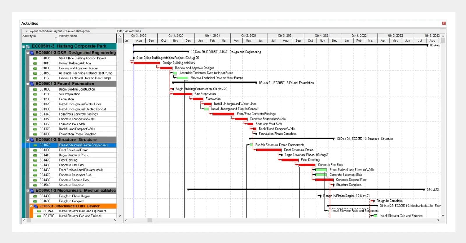 Primavera P6 Planning and Scheduling