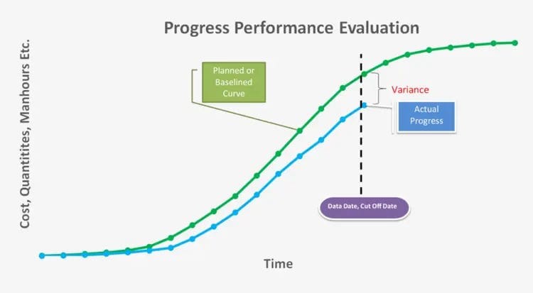 Planning engineer training